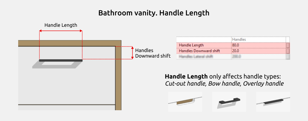 Bathroom Furniture Revit Families — Dimensions