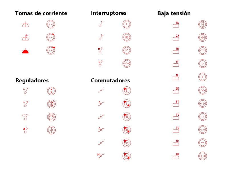 Mecanismos incluidos en el conjunto retro