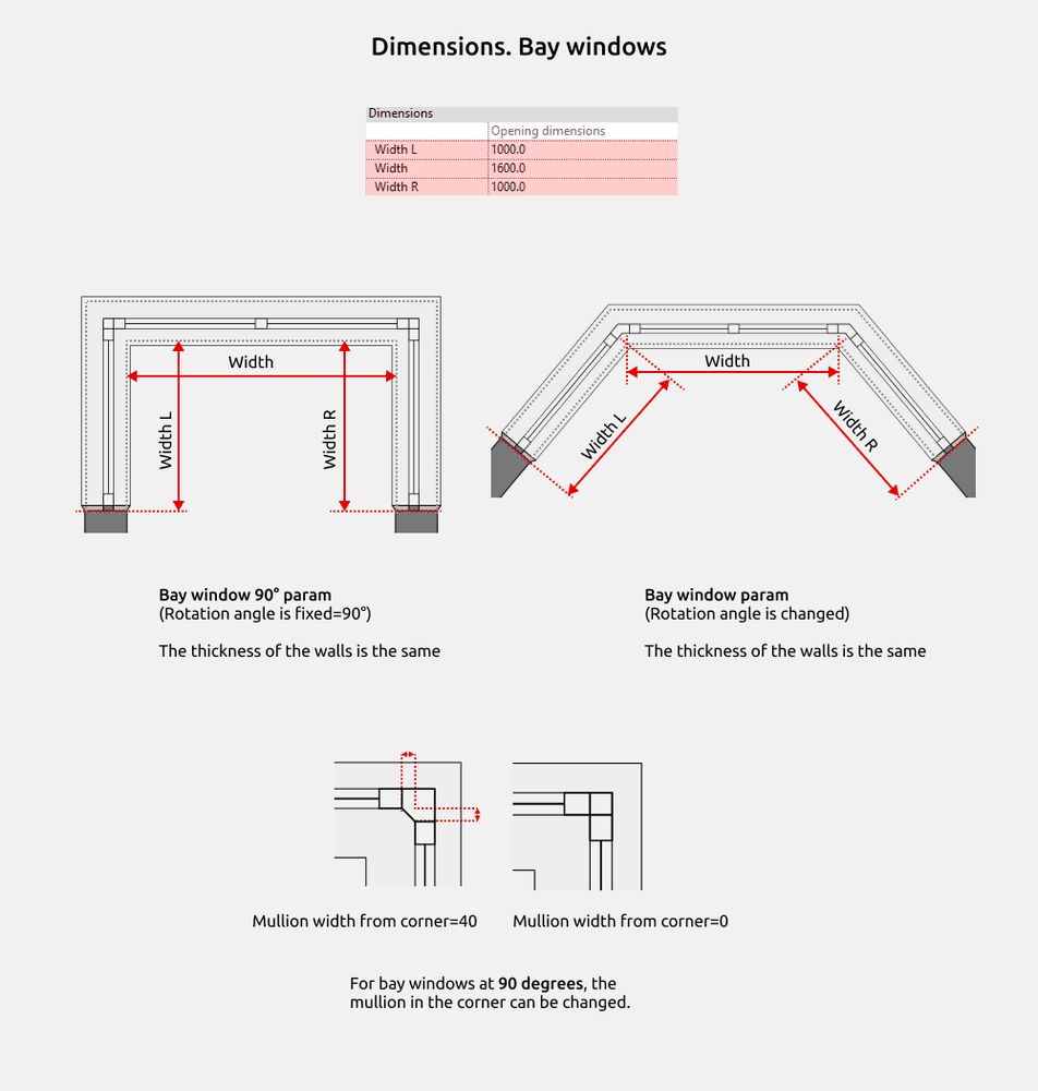 Dimensiones de las ventanas de mirador