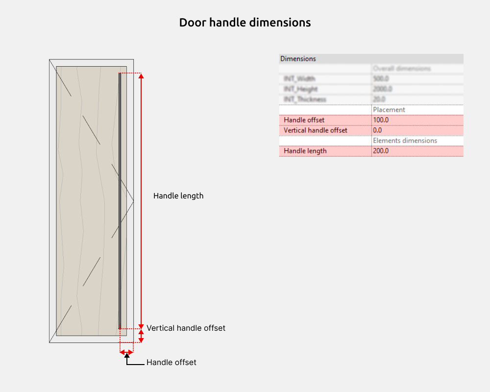 Wardrobe Revit Families — Handles