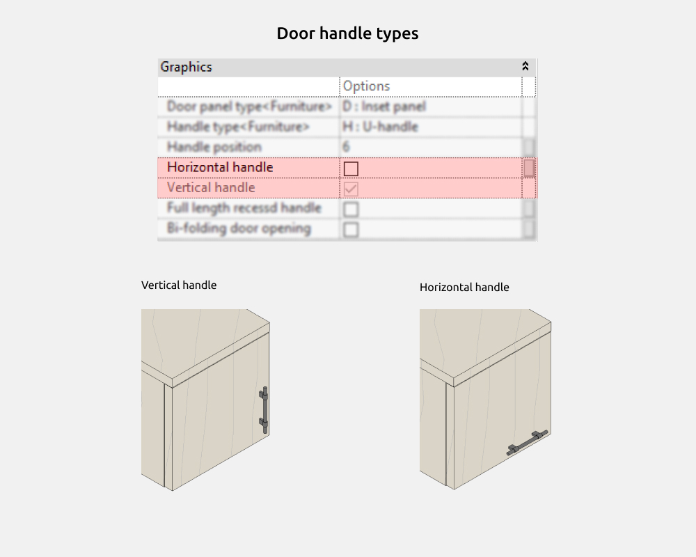 Wardrobe Revit Families — Handles