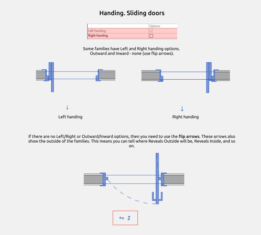 Doors Revit Families — Handing