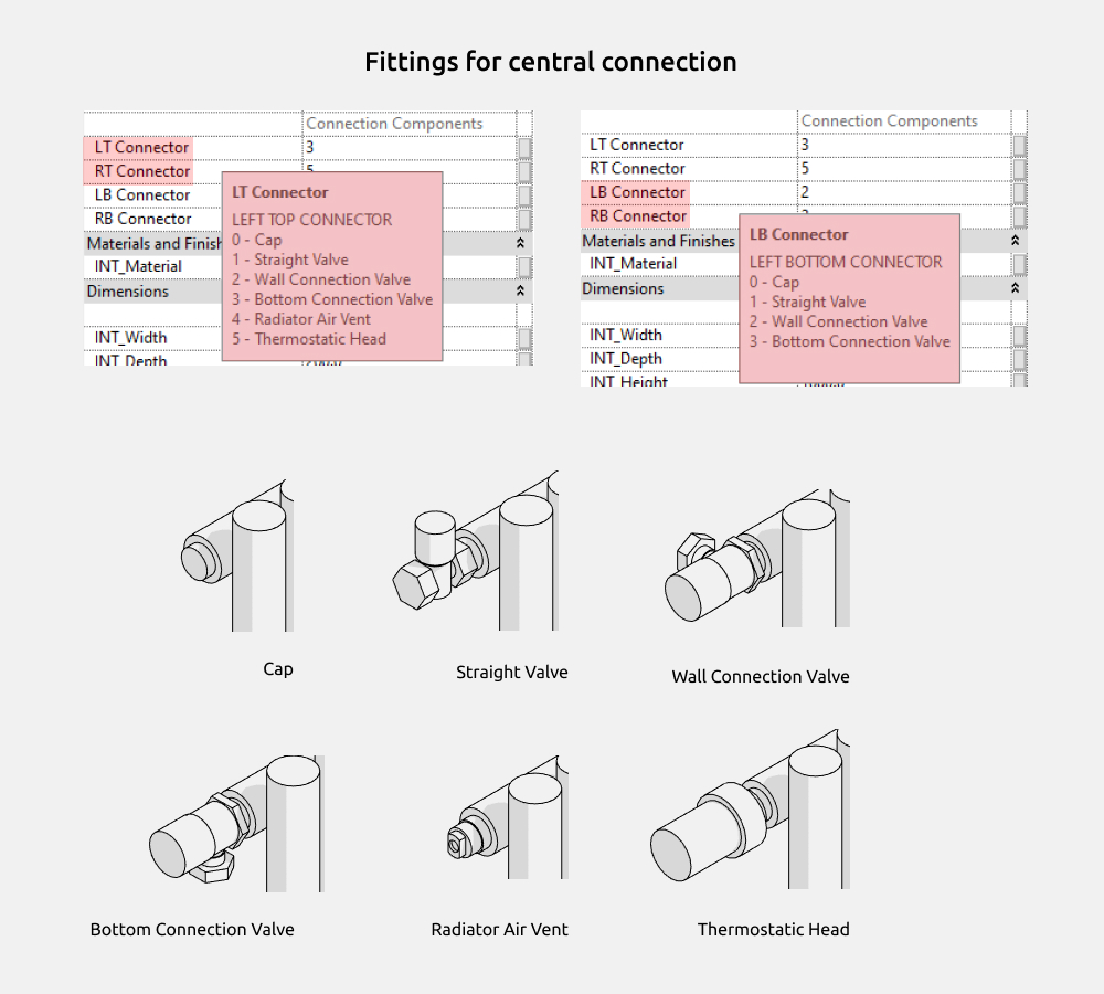 Radiators Revit Families — Central connection