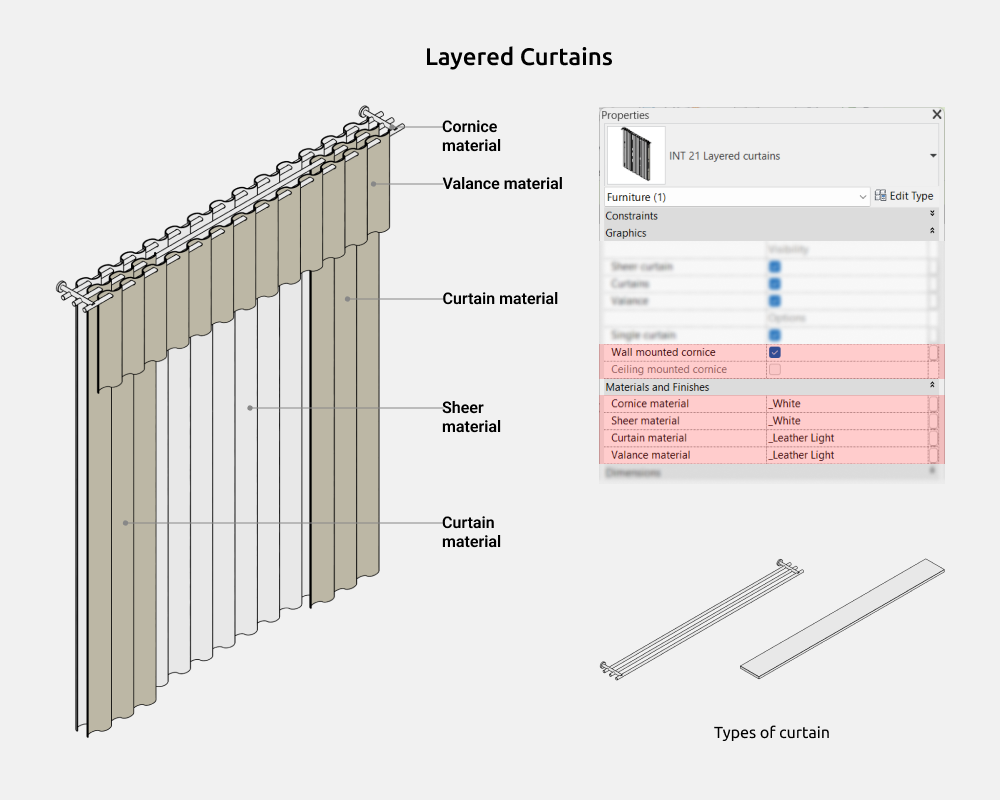 Curtains Revit Families — Layered curtains