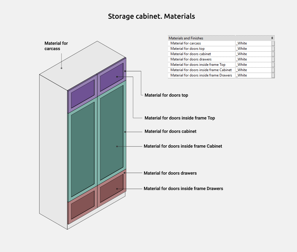 Storage Cabinets Revit Families — Materials
