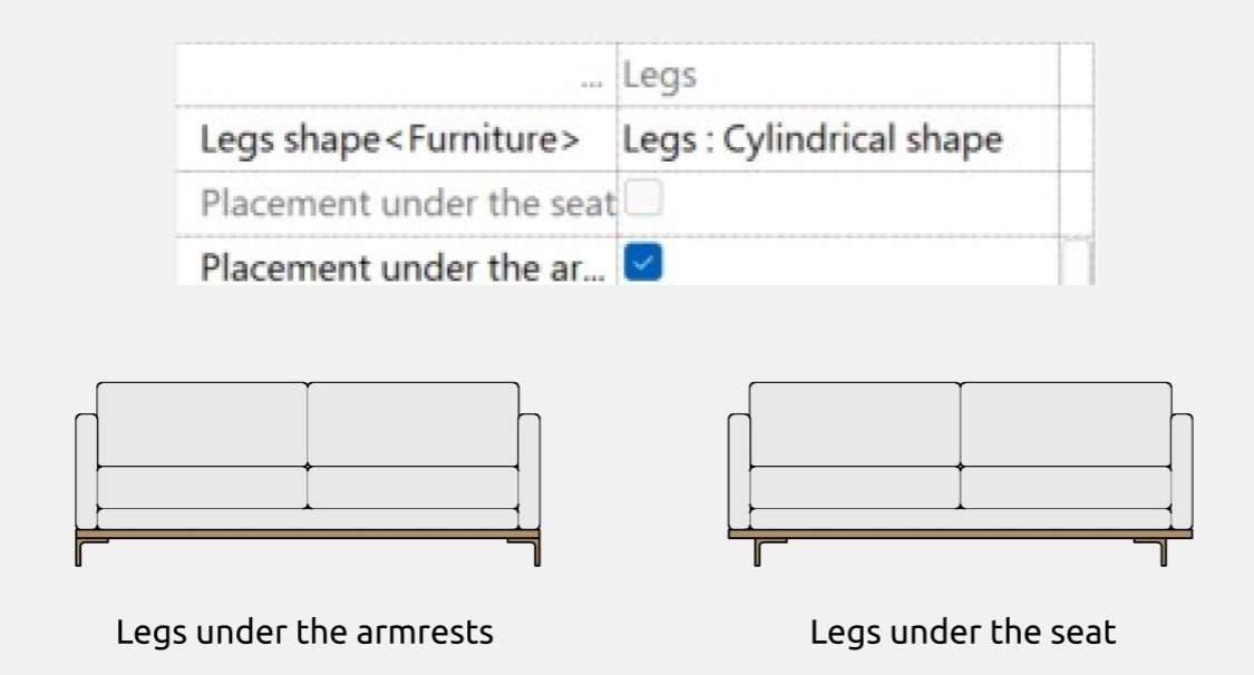 Sofas Revit Families — Options