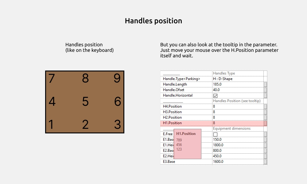 Kitchen Revit Families — Handles position
