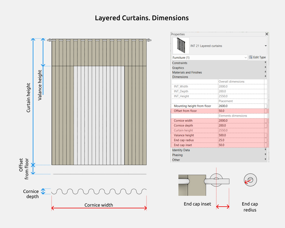 Curtains Revit Families — Layered curtains