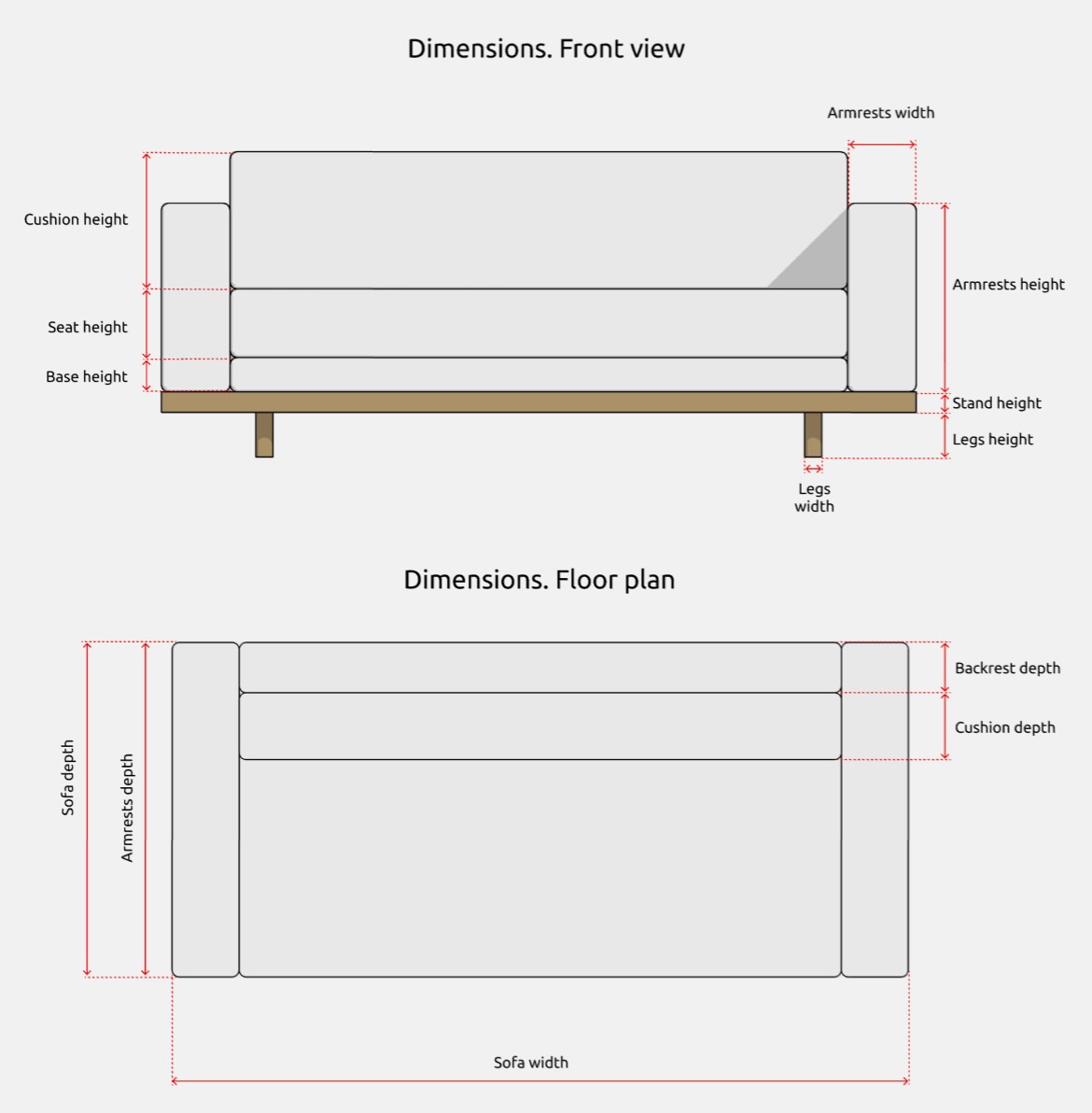 Sofas Revit Families — Dimensions