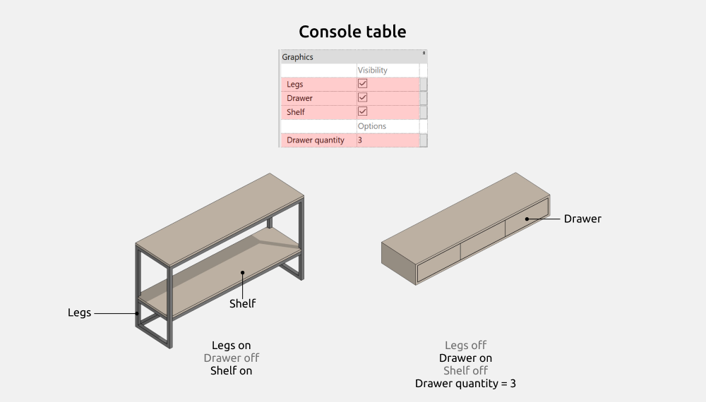 Tables Revit Families — Console table
