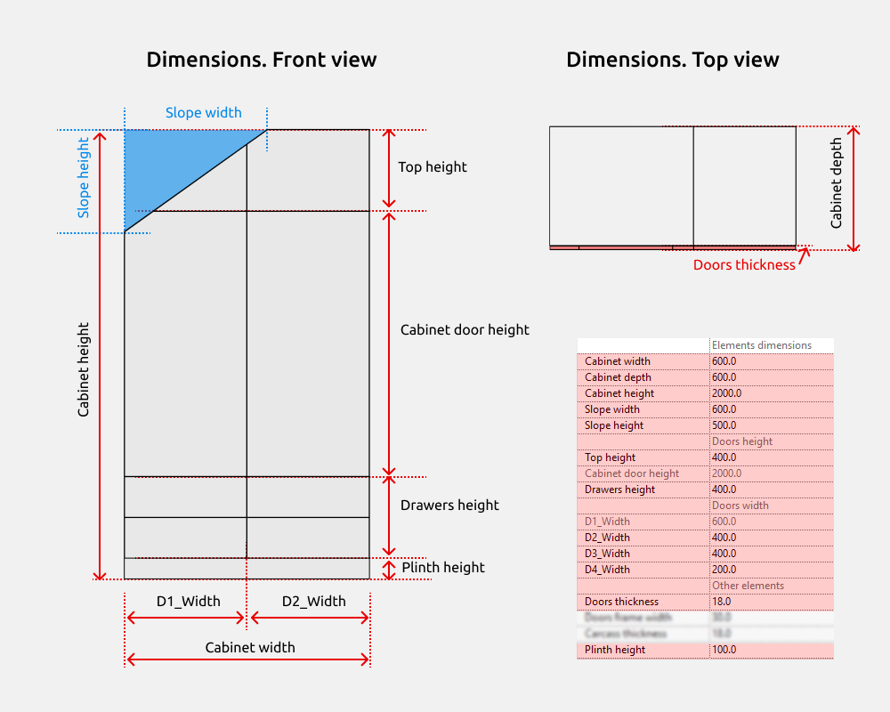 Storage Cabinets Revit Families — Dimensions