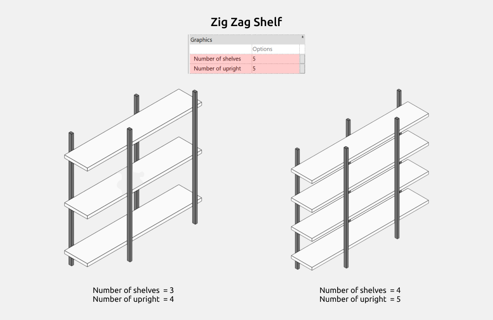 Shelving Revit Families — Zig Zag Shelf