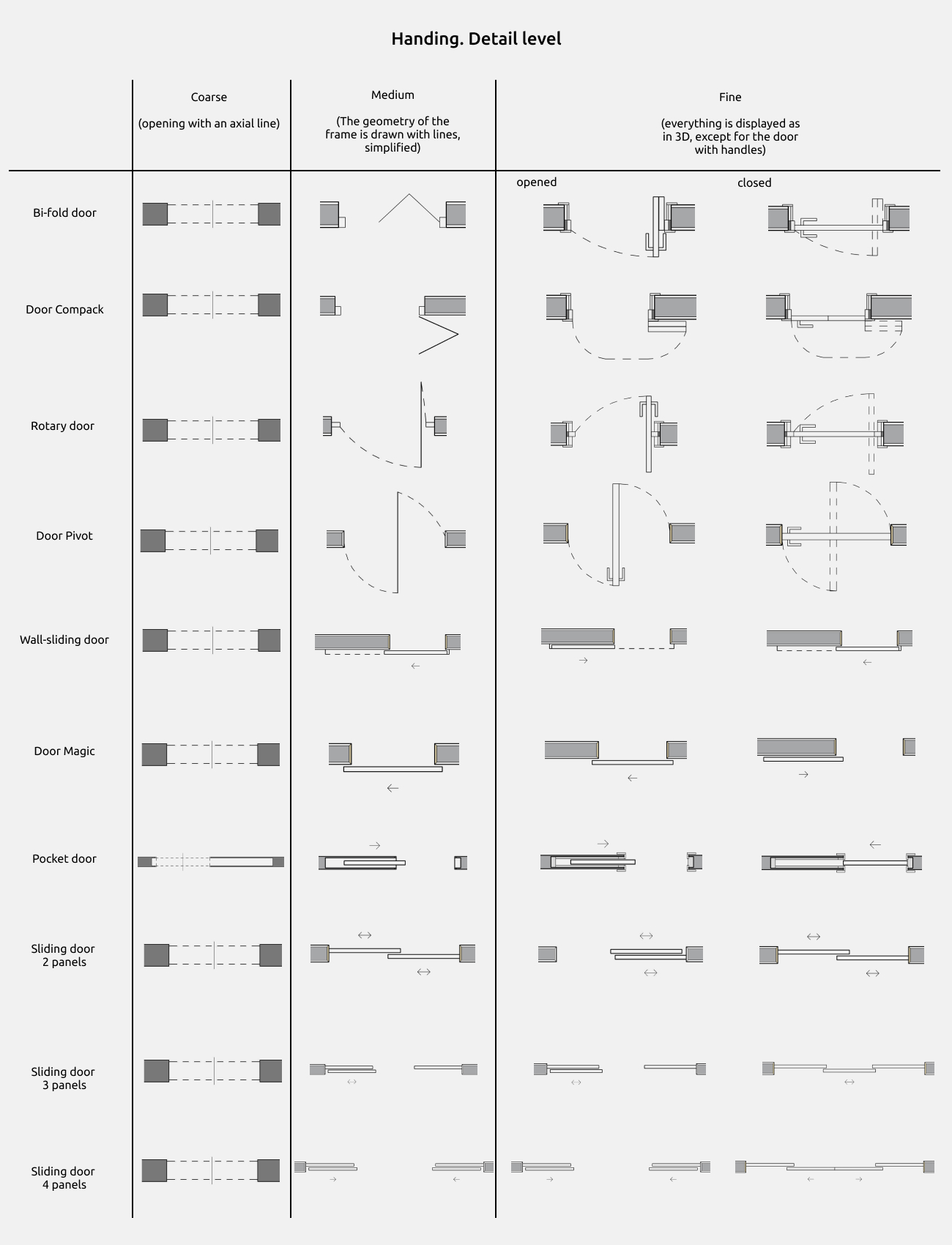 Doors Revit Families — Handing
