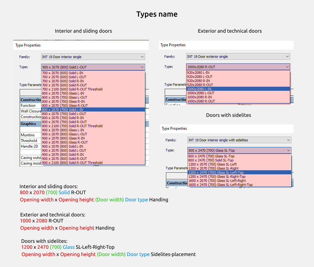 Doors Revit Families — Type properties