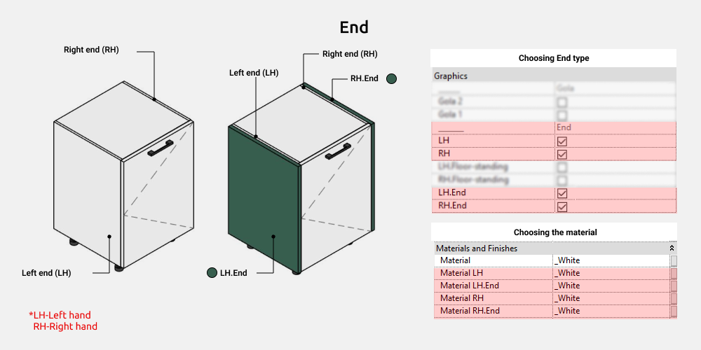 Kitchen Revit Families — End