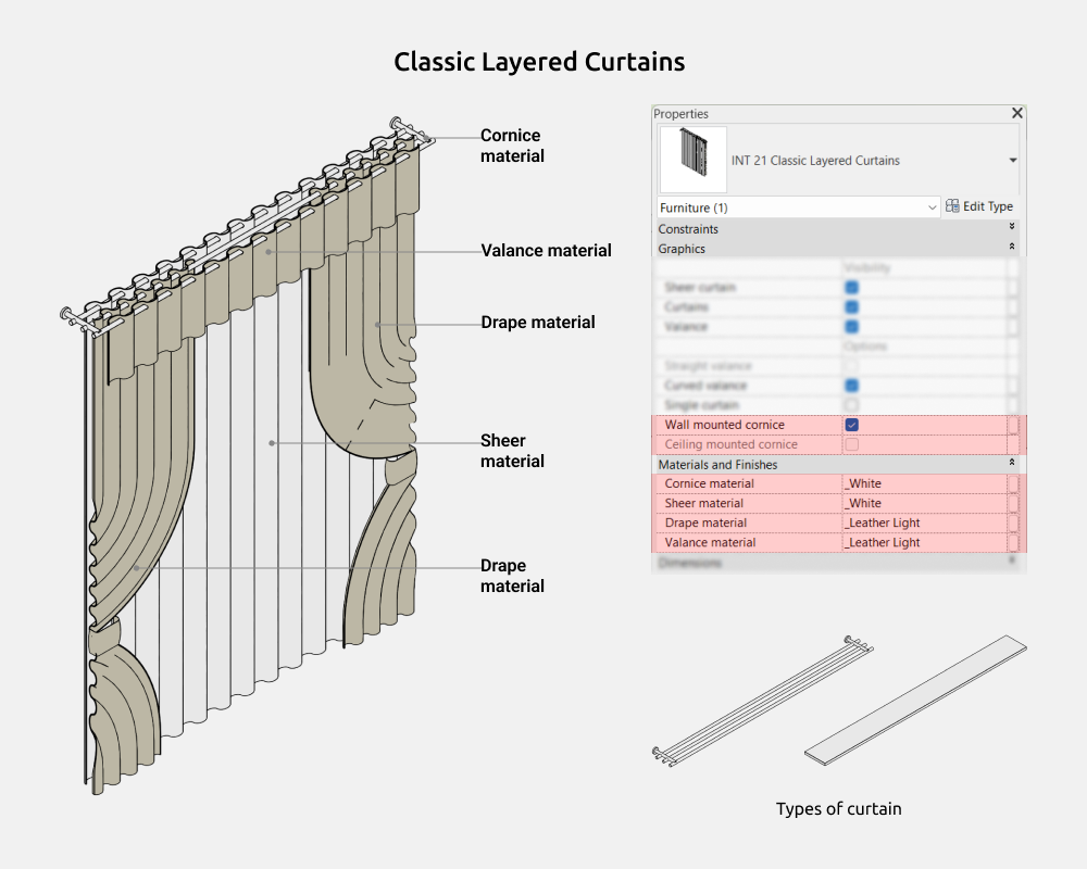 Curtains Revit Families — Classic Layered Curtains