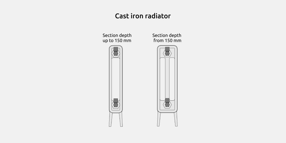Radiators Revit Families — Cast iron radiator
