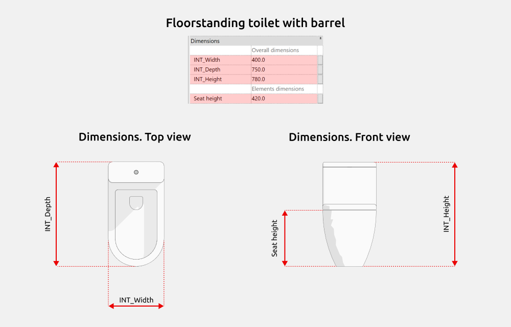 Bathroom Revit Families — Dimensions
