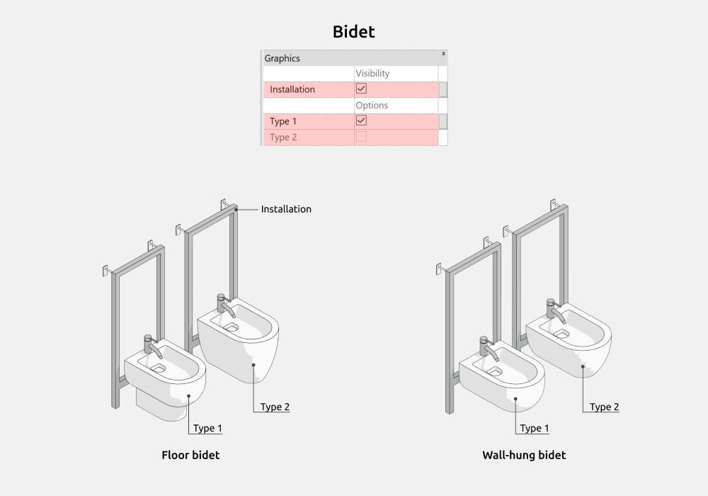 Bathroom Revit Families — Bidet