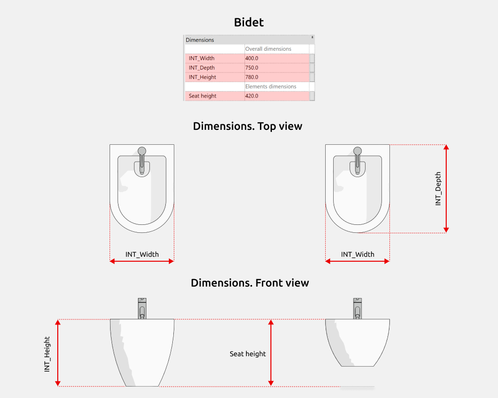 Bathroom Revit Families — Dimensions