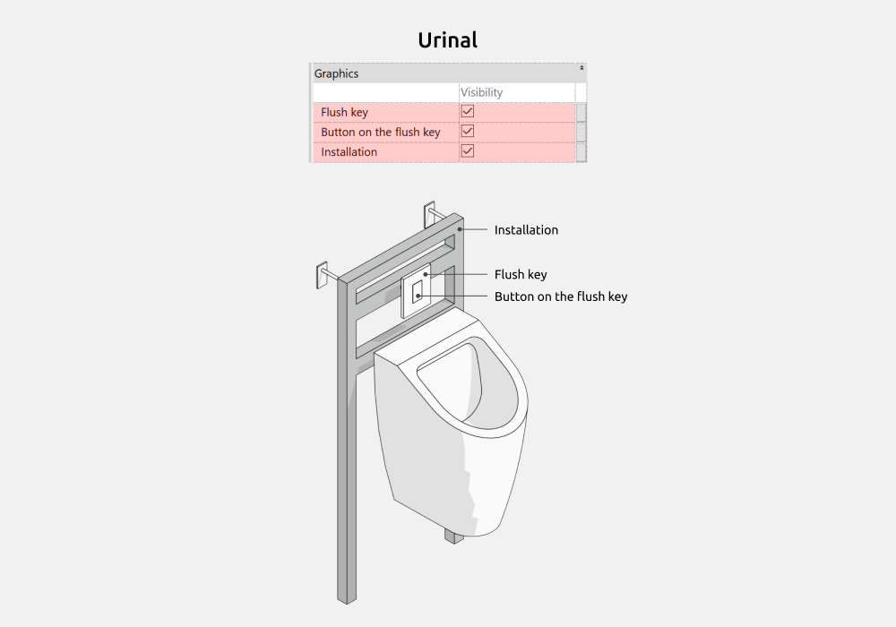 Bathroom Revit Families — Urinal