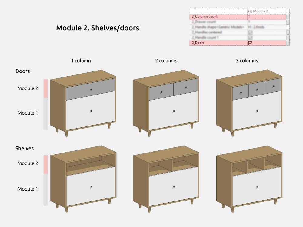 Sideboards Revit Families — Doors