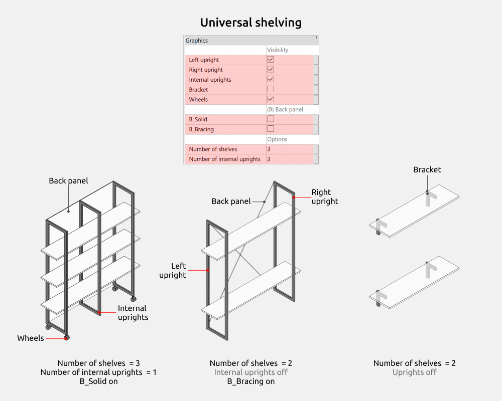 Shelving Revit Families — Universal shelving