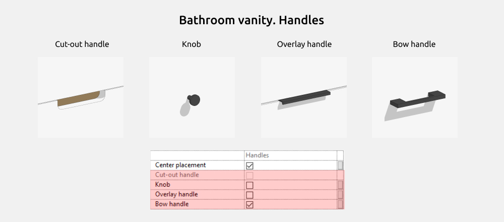 Bathroom Furniture Revit Families — Handles