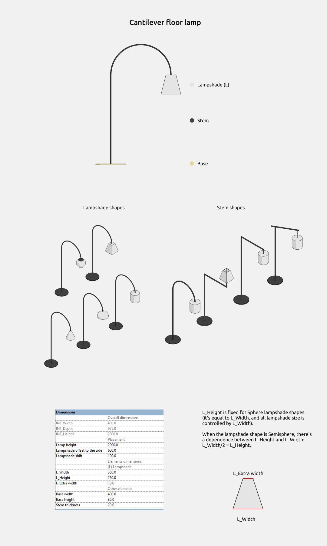 Familias de luminarias para Revit — Lámparas de pie y de mesa