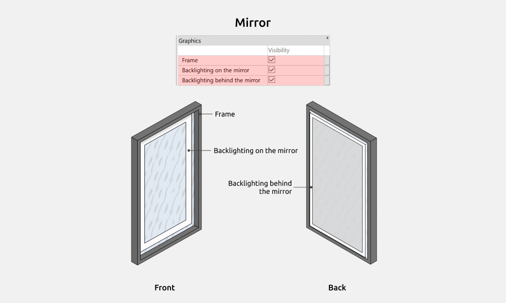Bathroom Revit Families — Mirror