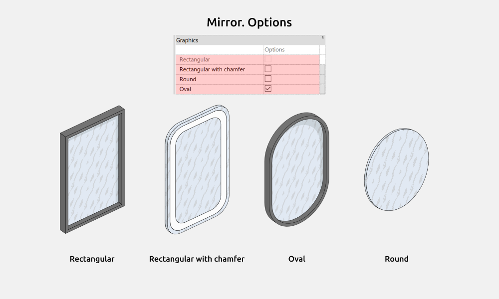 Bathroom Revit Families — Options