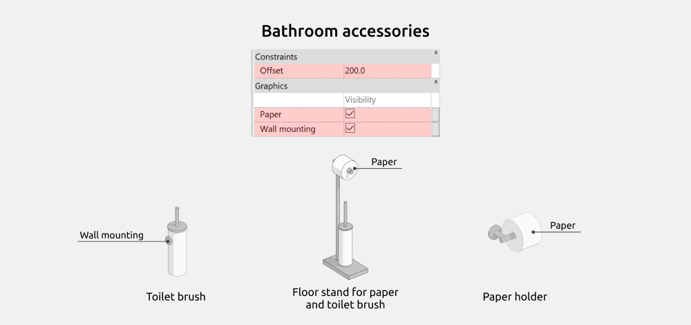 Bathroom Revit Families — Floor stand for paper and toilet brush, Toilet brush and Paper holder