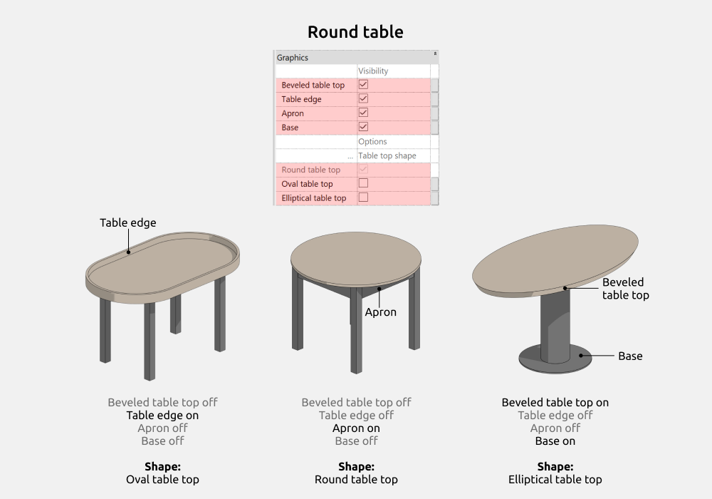 Tables Revit Families — Round table
