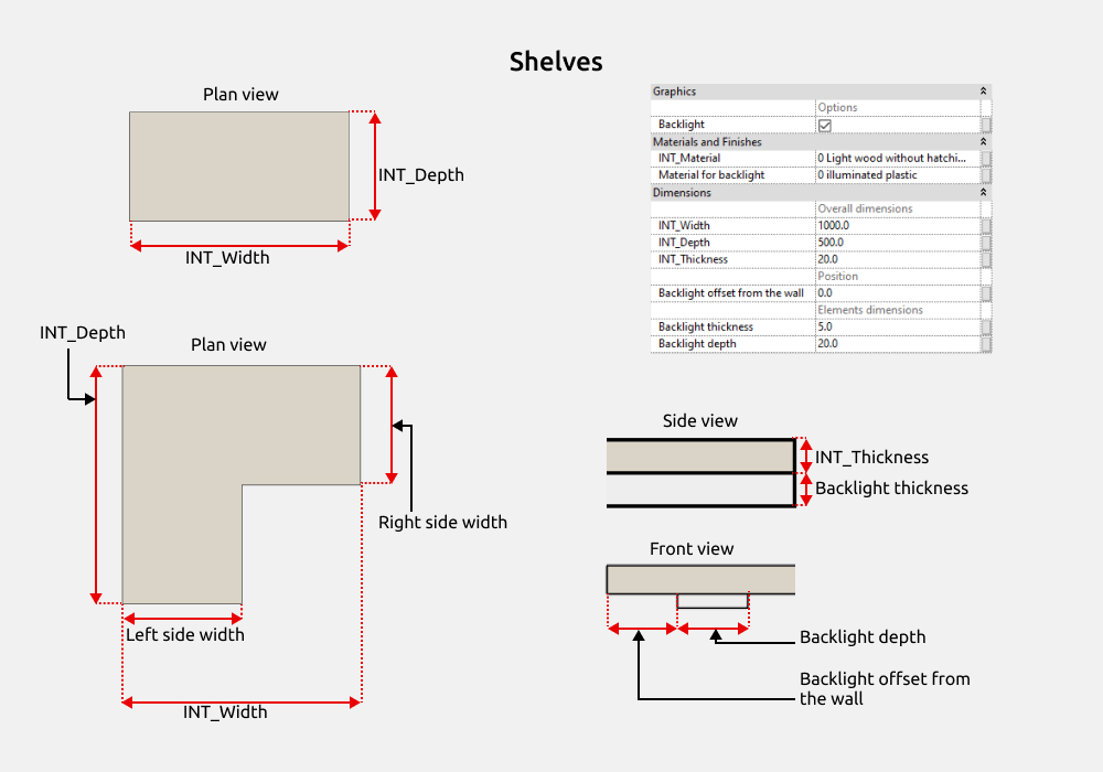 Wardrobe Revit Families — Dimensions and options