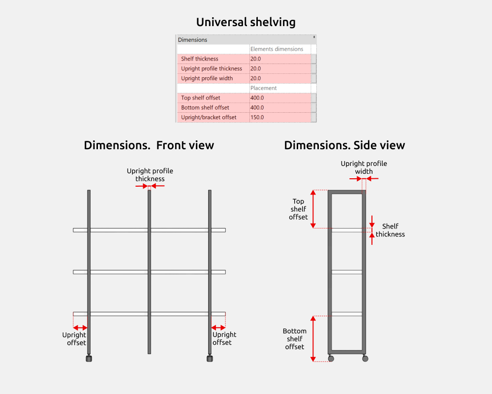 Shelving Revit Families — Dimensions