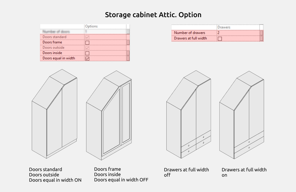 Storage Cabinets Revit Families — Options