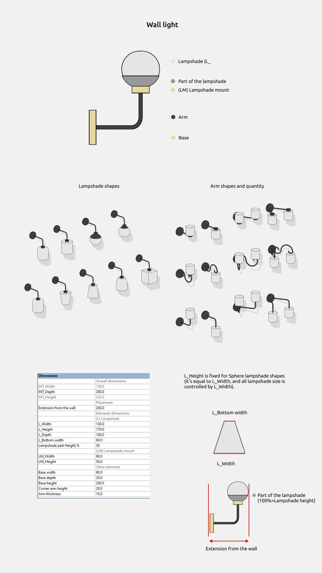 Familias de luminarias para Revit — Apliques