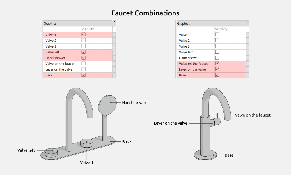 Bathroom Revit Families — Combination Variants