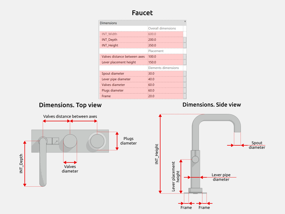 Bathroom Revit Families — Dimensions