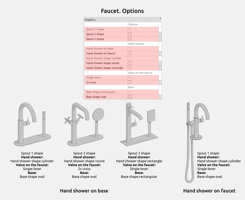 Bathroom Revit Families — Options