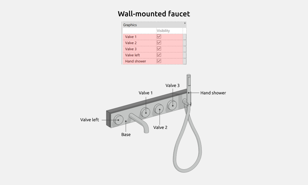 Bathroom Revit Families — Wall-mounted faucet