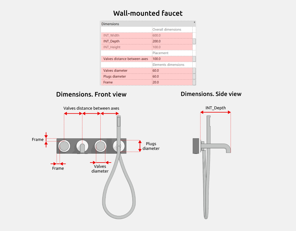 Bathroom Revit Families — Dimensions