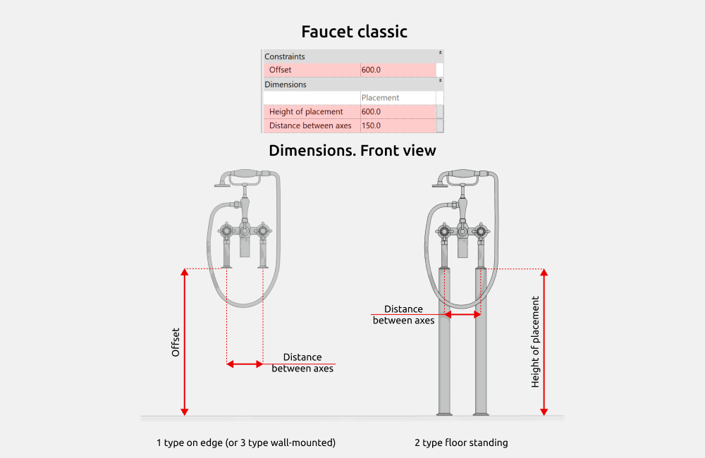 Bathroom Revit Families — Dimensions