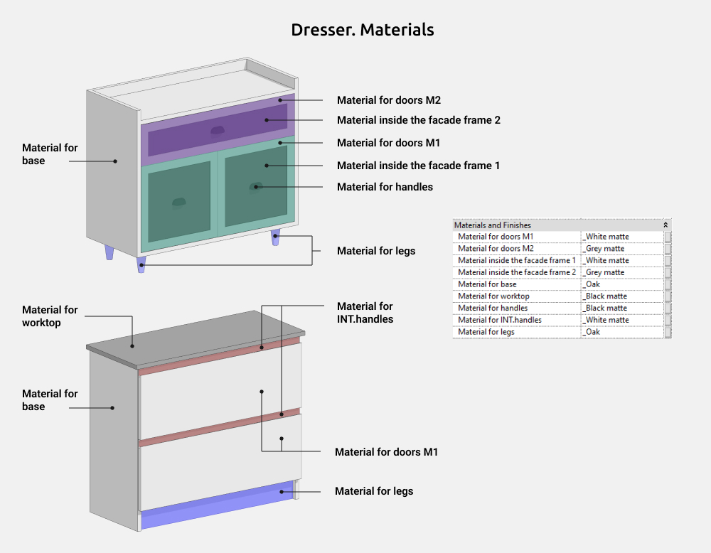 Sideboards Revit Families — Materials
