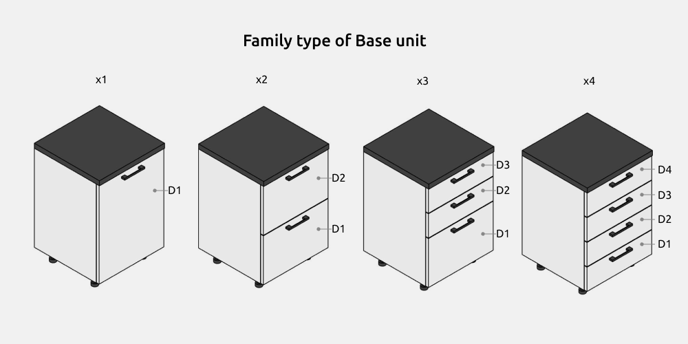 Kitchen Revit Families — Family types