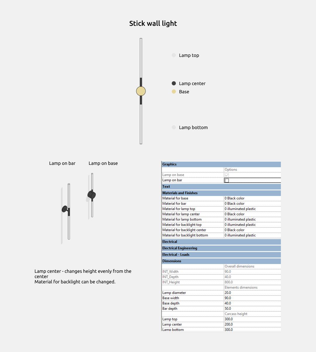 Familias de luminarias para Revit — Apliques