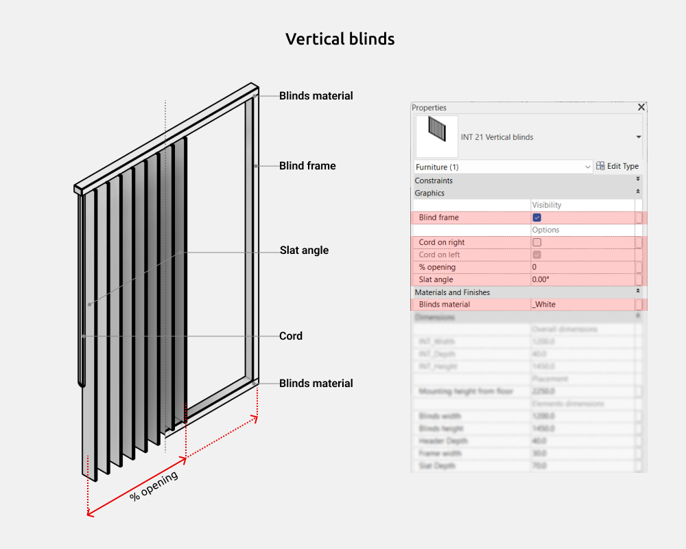 Curtains Revit Families — Vertical blinds
