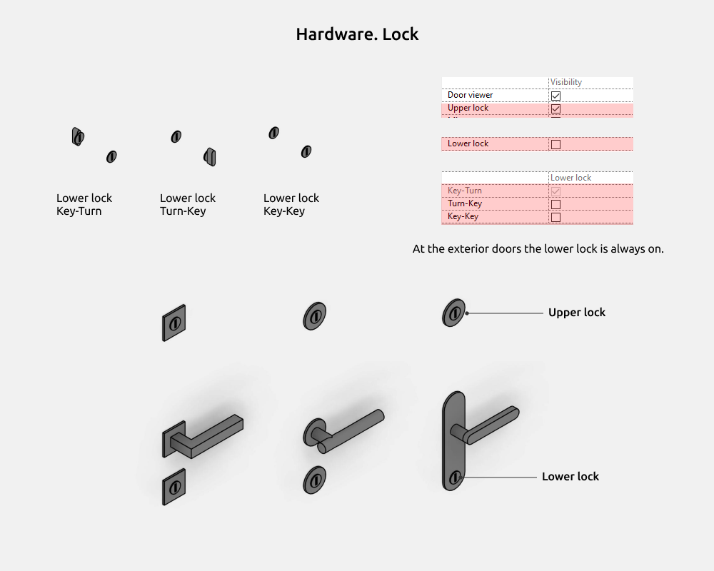 Doors Revit Families — Hardware (Handles, locks..)