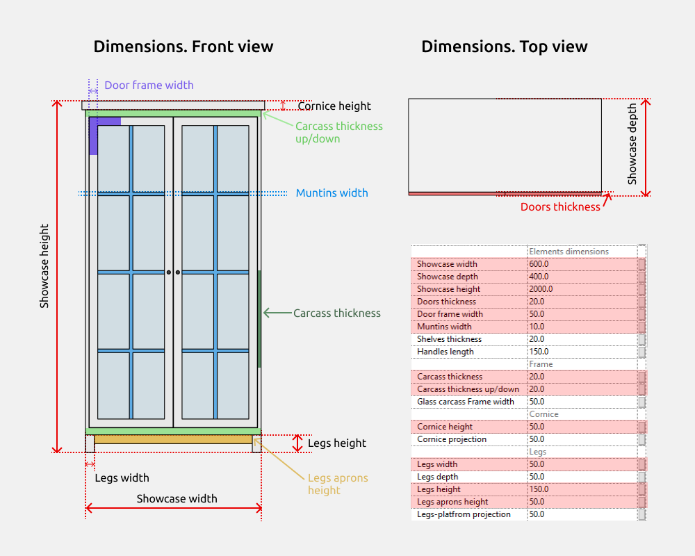 Storage Cabinets Revit Families — Dimensions