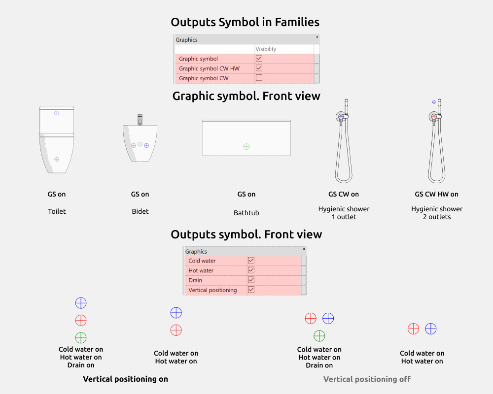 Bathroom Revit Families — Outputs symbol